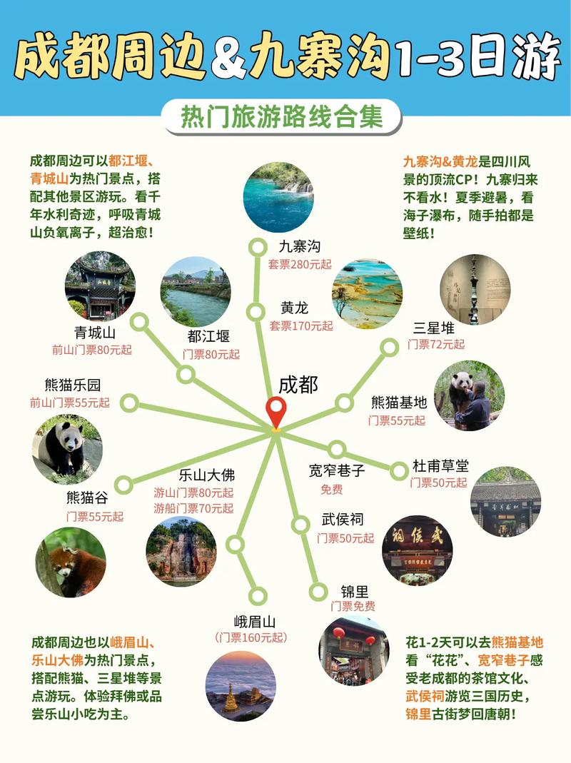 成都12月份旅游景点推荐