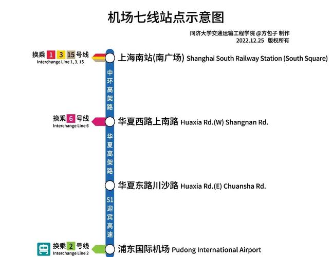 上海站到上海南站怎么走