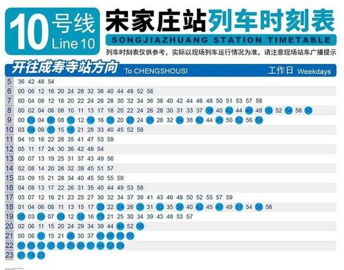 北京地铁10号线时间表
