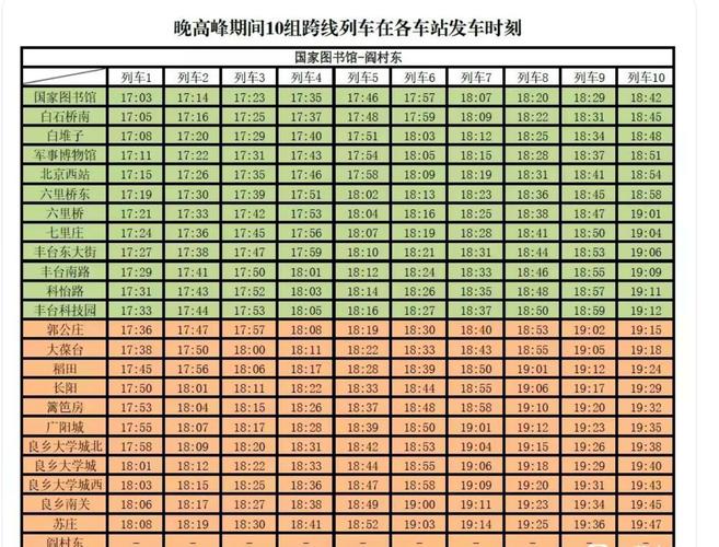 北京地铁9号线运营时间