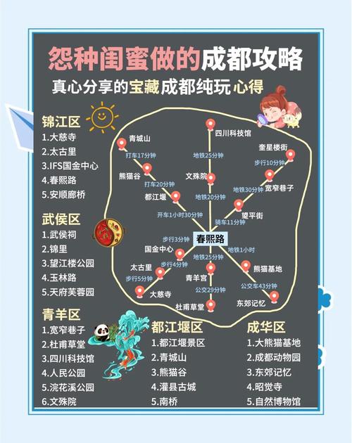 去成都旅游住哪里比较方便