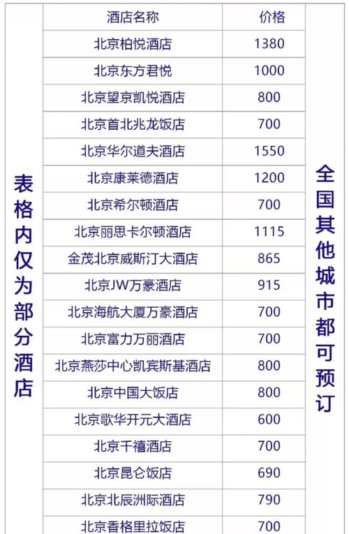 北京最便宜的旅馆多少钱