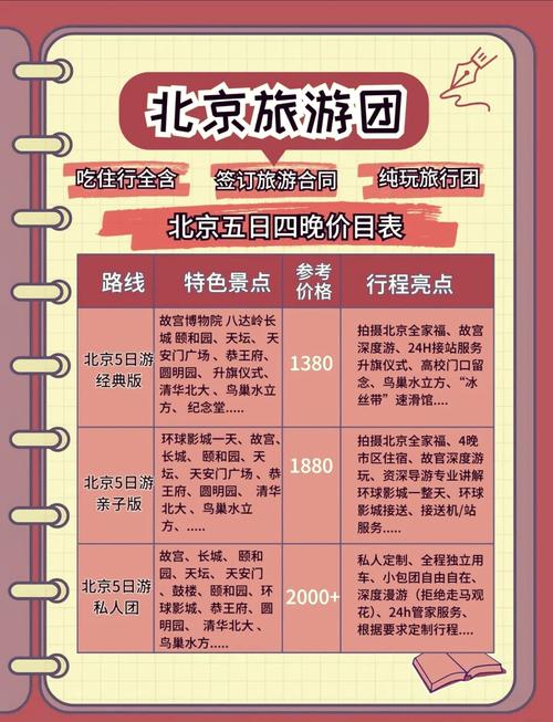 北京最便宜的旅馆多少钱