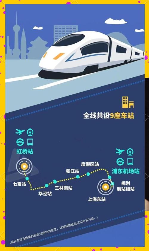 上海站到上海虹桥站地铁