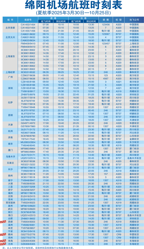 绵阳到成都机场大巴时刻表