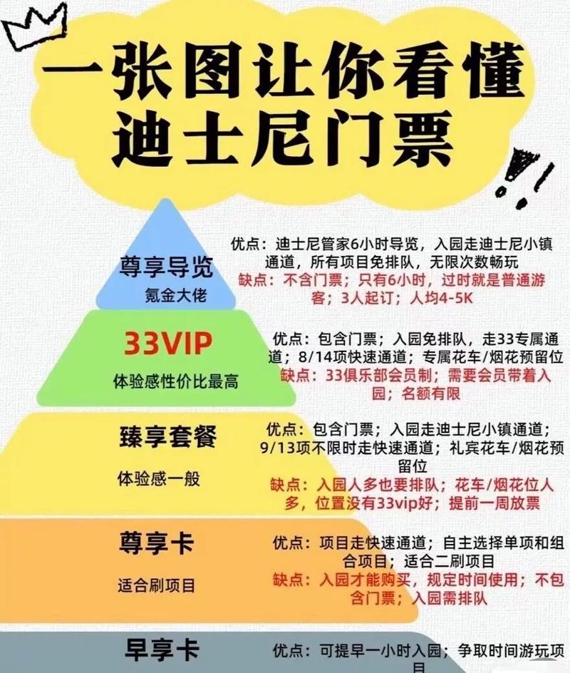 上海迪士尼vip多少钱
