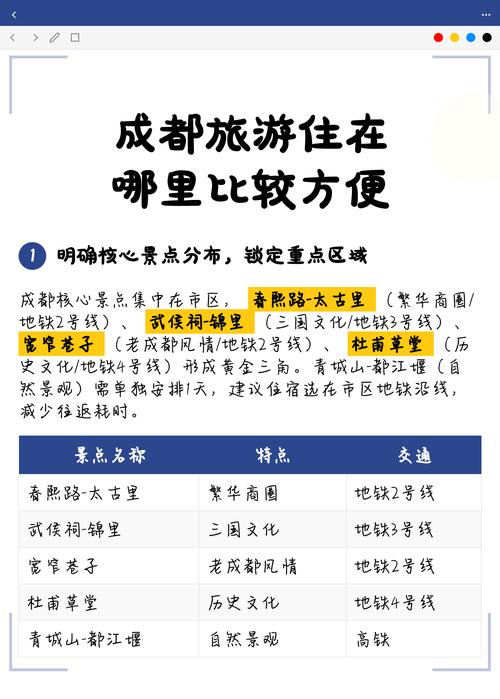 成都住哪里出去玩比较方便