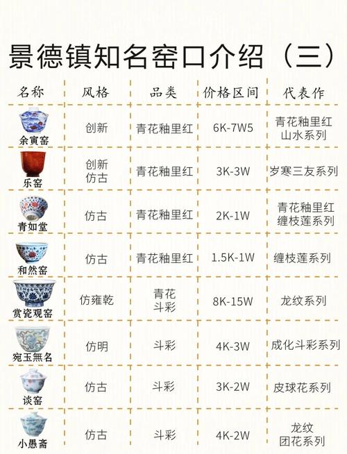 景德镇瓷器值多少价格