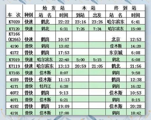 佳木斯到北京动车时刻表