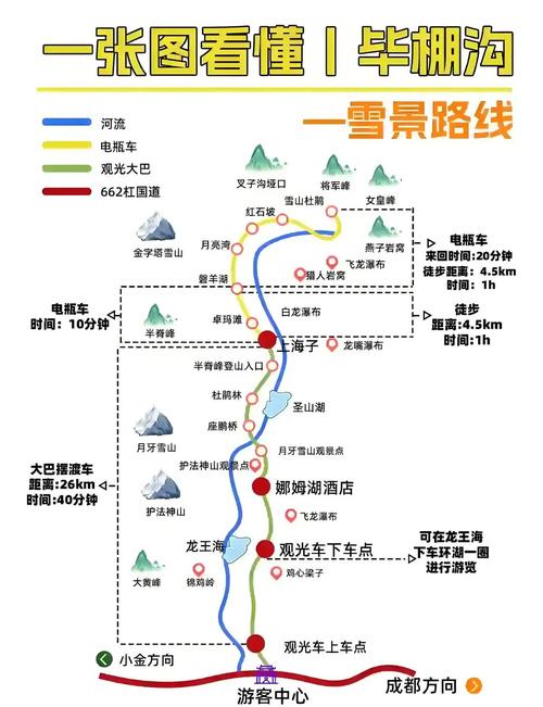 从成都去西岭雪山怎么坐车