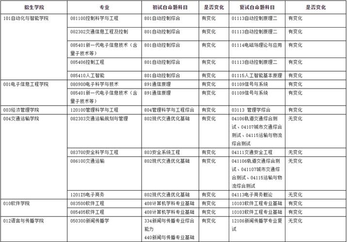 北京交通大学研究生招生