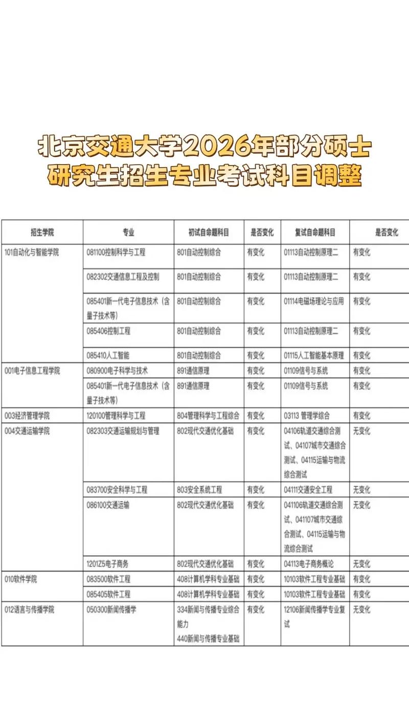 北京交通大学研究生招生