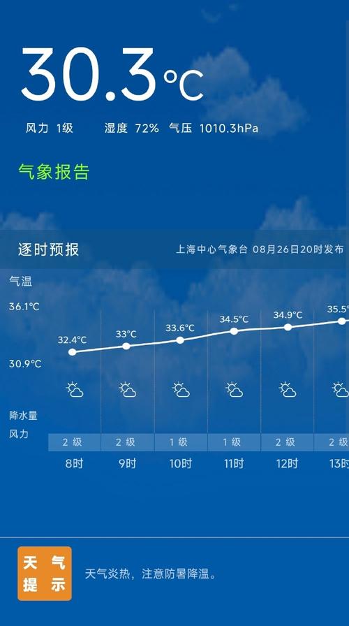 天气预报 上海浦东新区