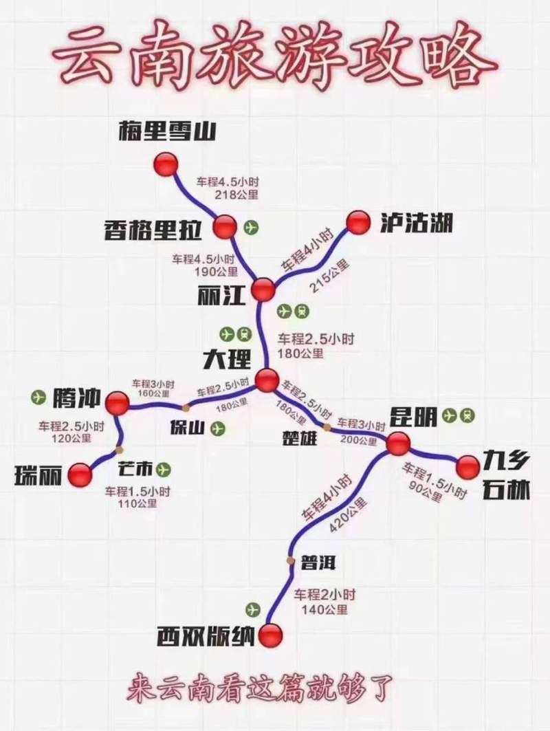 成都到云南旅游攻略自由行