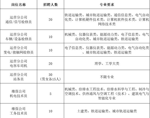 成都地铁2025招聘平台