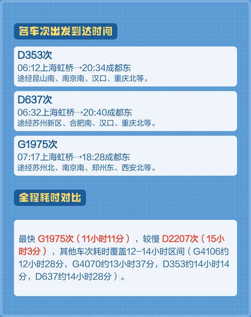 上海到成都怎么最快最省钱