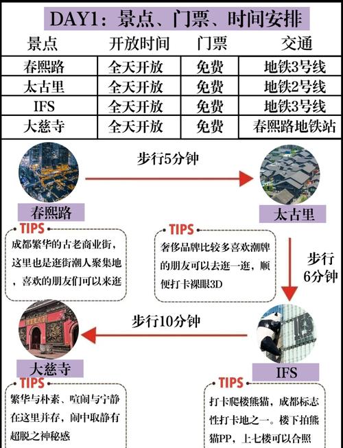 上海到成都怎么最快最省钱