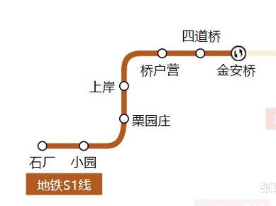 北京s1号线地铁线路图