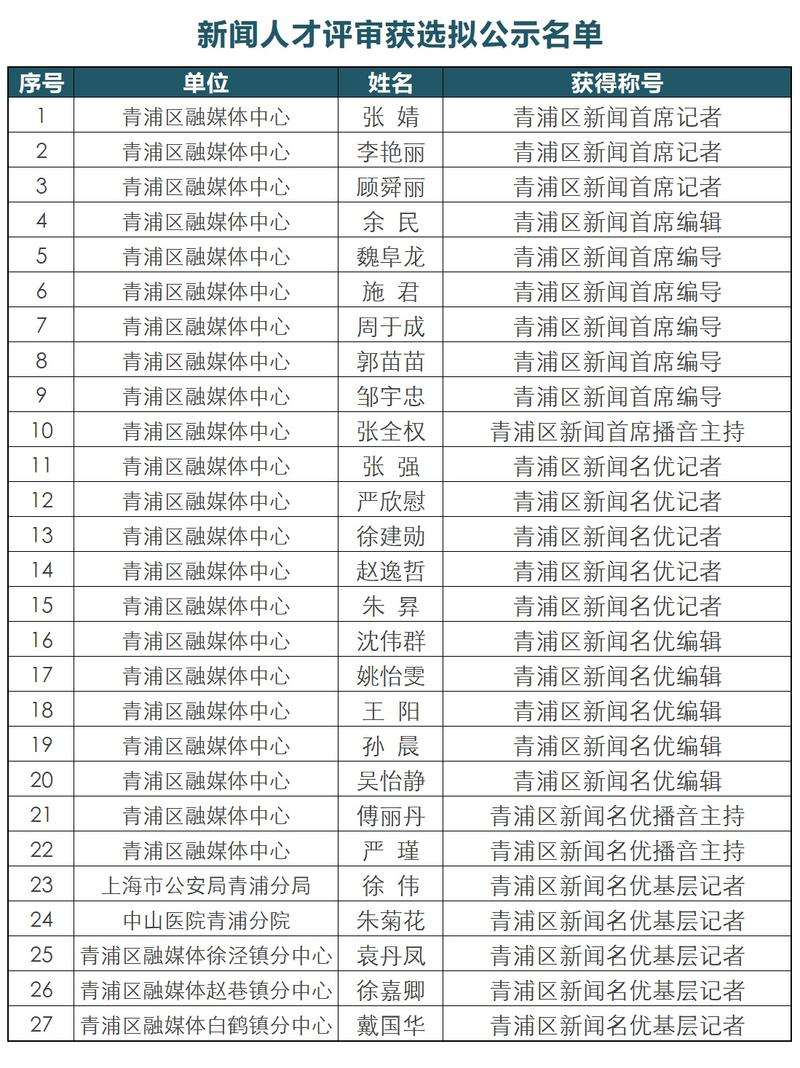上海青浦邮政编码是多少