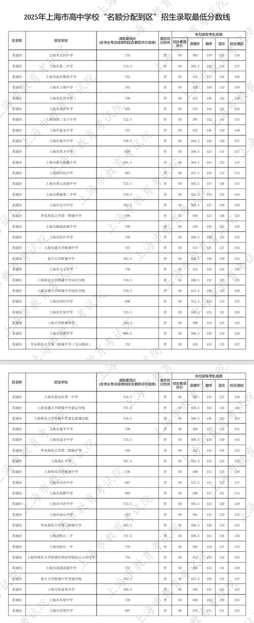 上海青浦邮政编码是多少