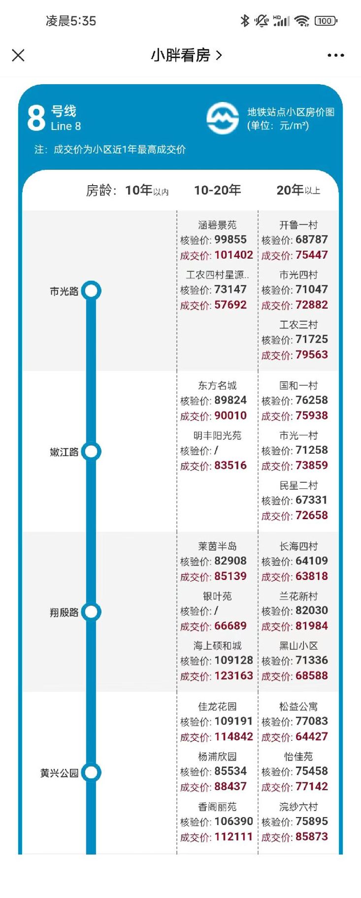 上海地铁8号线运营时间