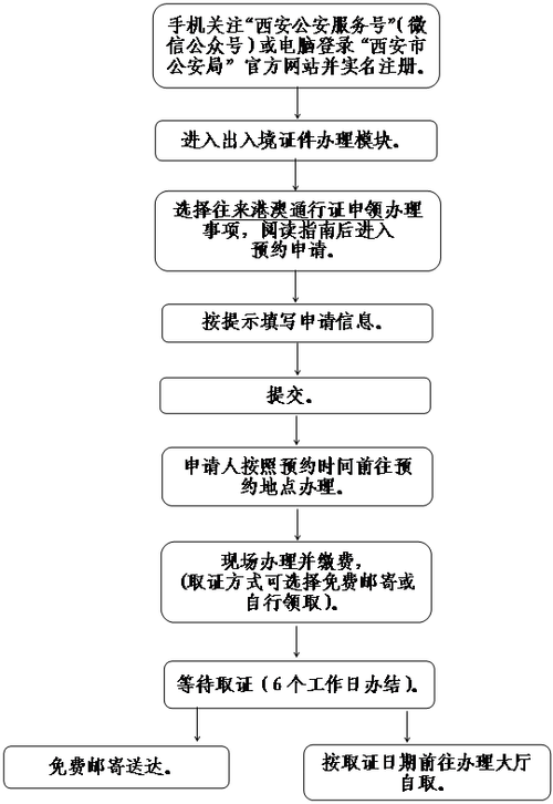 北京如何办理港澳通行证