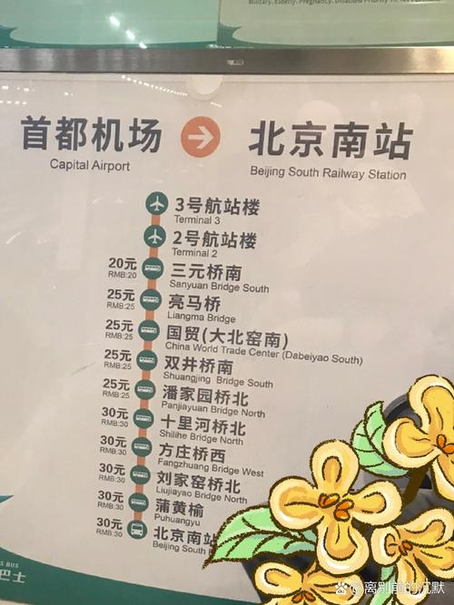 首都机场t3到北京南站