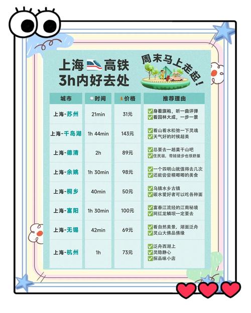 上海到洛阳的火车时刻表