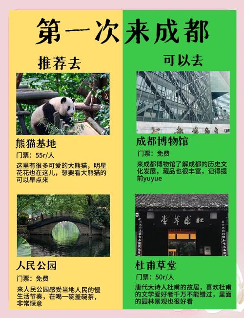 成都旅游攻略五日游多少钱