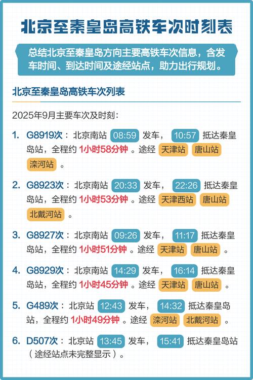秦皇岛至北京火车时刻表
