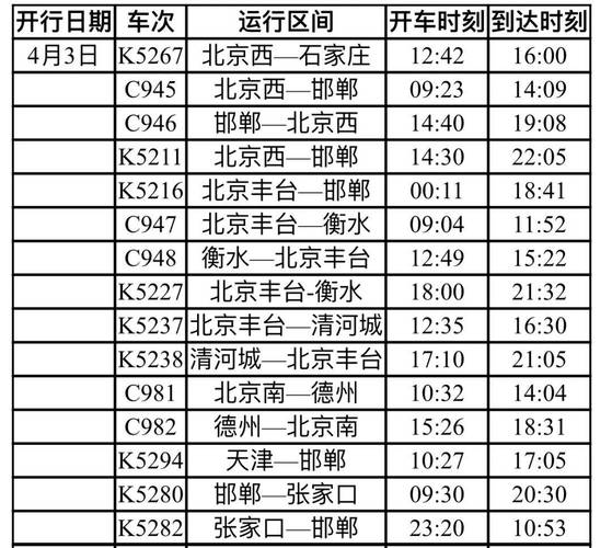 北京到周口的火车时刻表