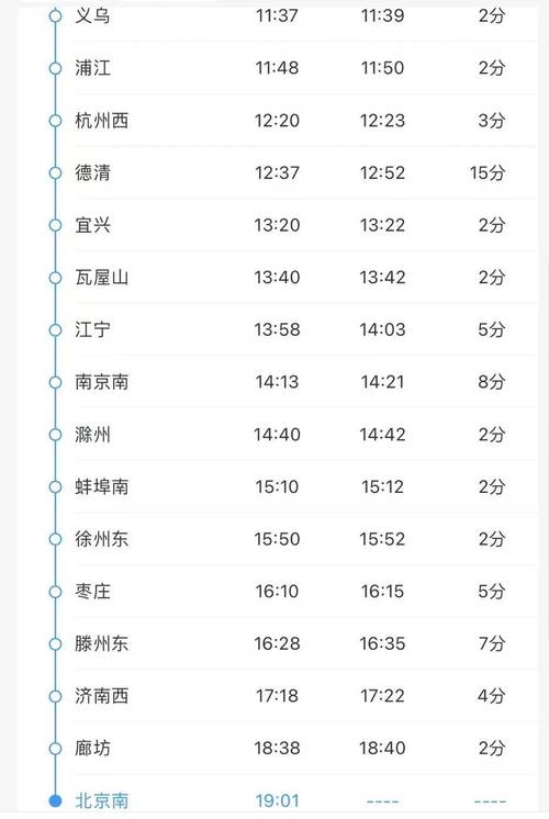 昌黎到北京的火车时刻表