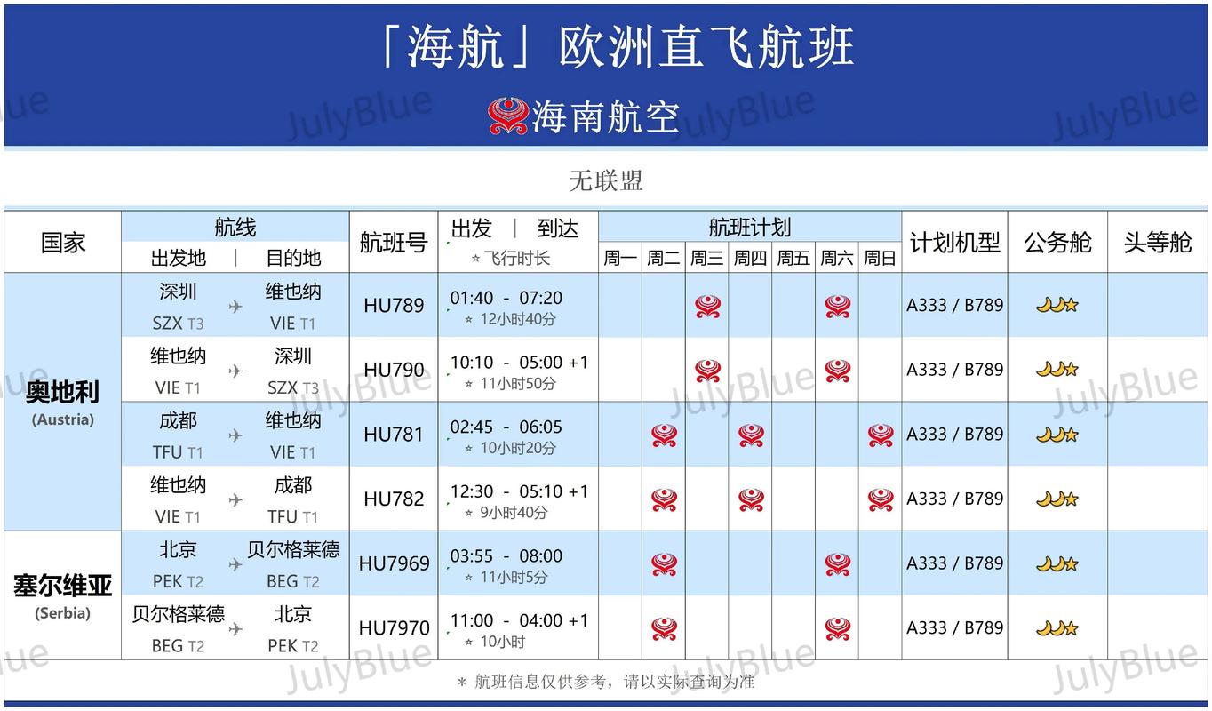 北京到海南飞机几个小时