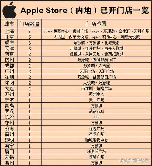 成都万象城苹果直营店电话