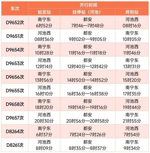 广安到成都动车时刻表查询
