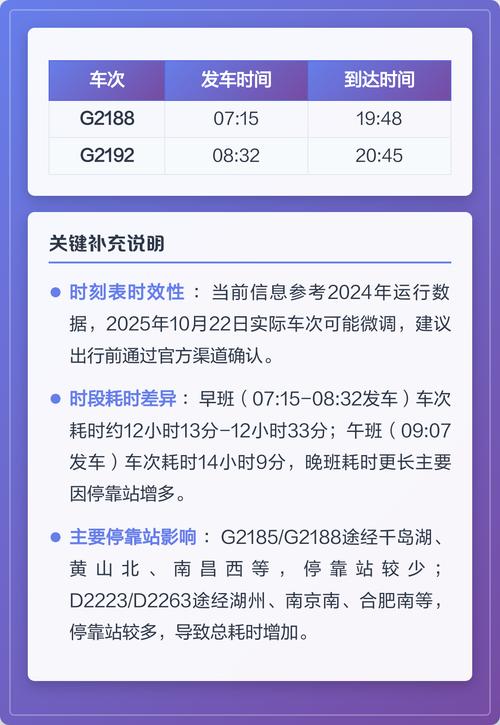 成都东到杭州东动车时刻表