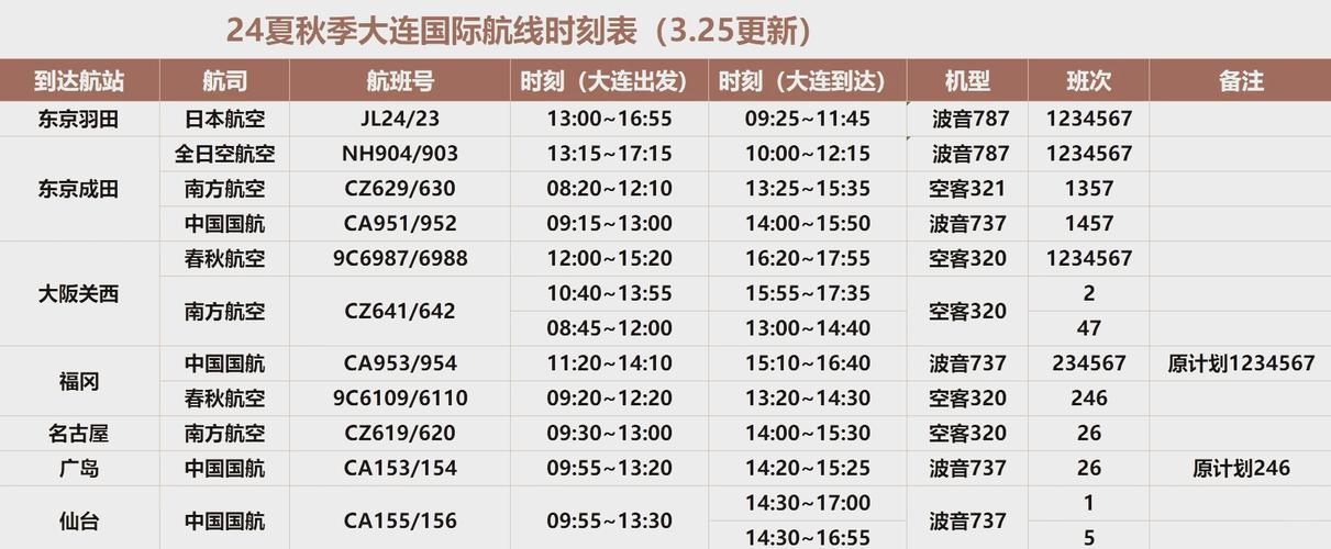 大连到上海飞机几个小时