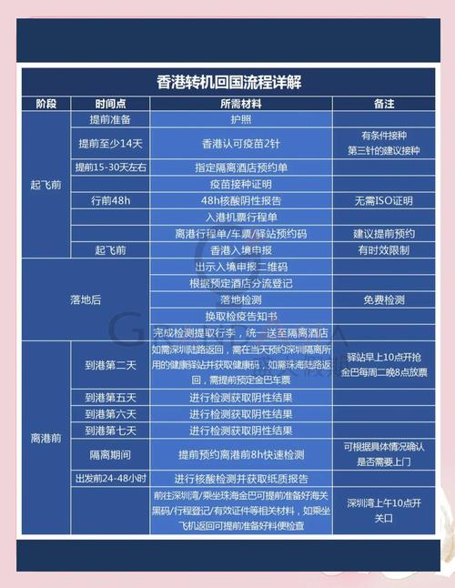 香港到北京飞机多长时间