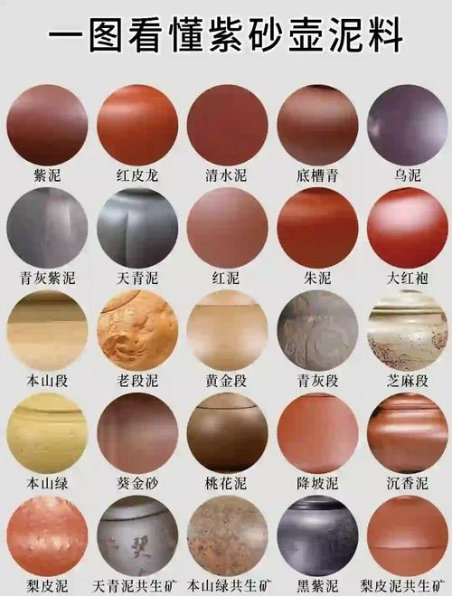 做紫砂壶的泥料有几种