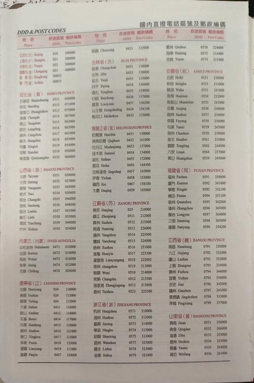 成都成华区邮政编码是多少