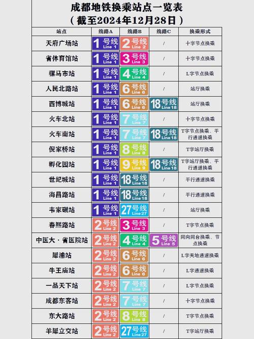 成都火车北站地铁是几号线