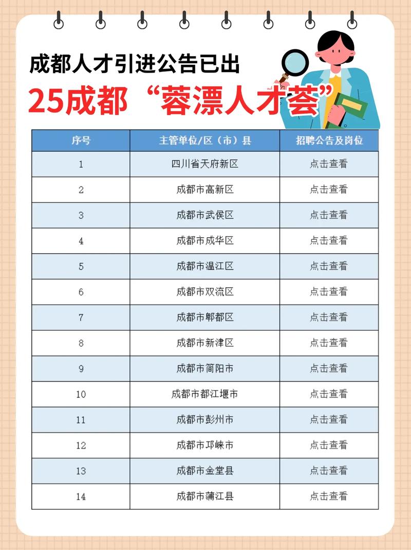 成都人力资源和社会保障网