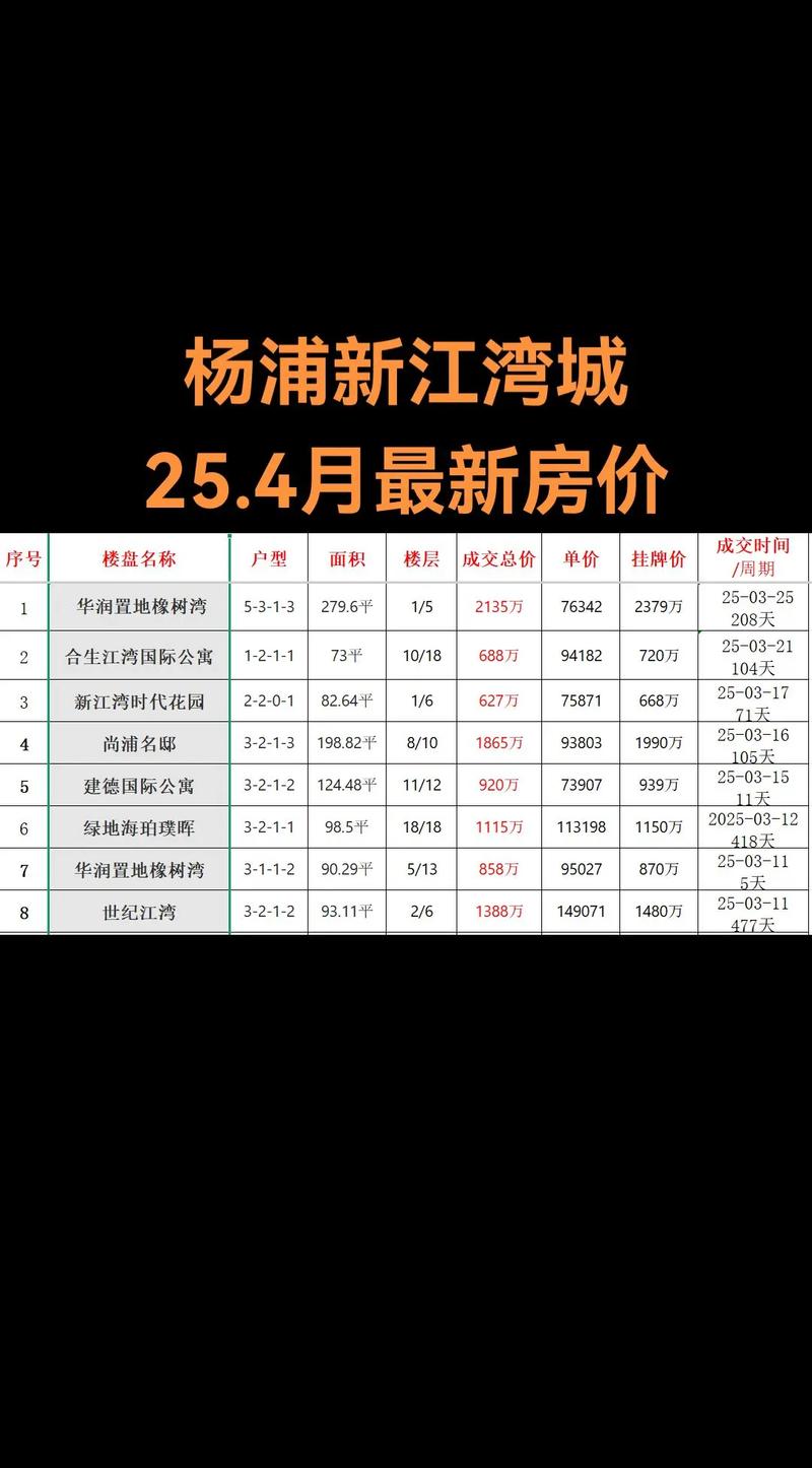 上海二手房成交价格查询