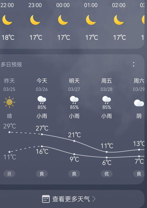 上海天气宝山区天气预报