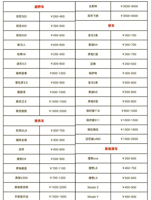 成都川藏线自驾游租车价格