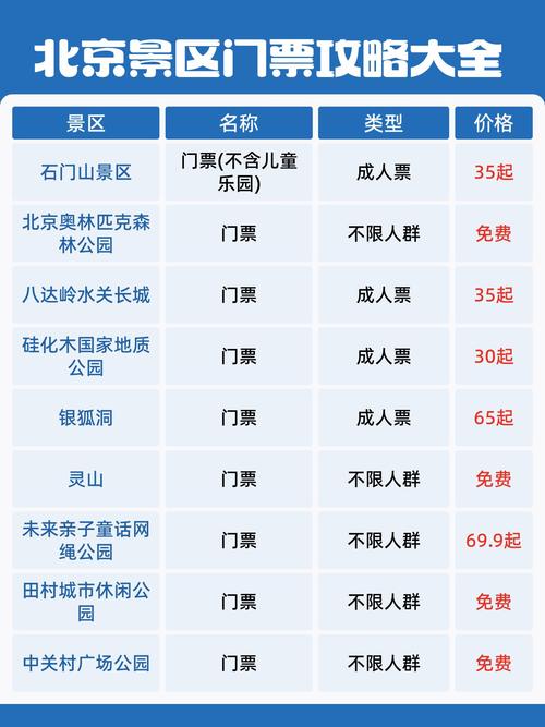 北京香山公园门票多少钱