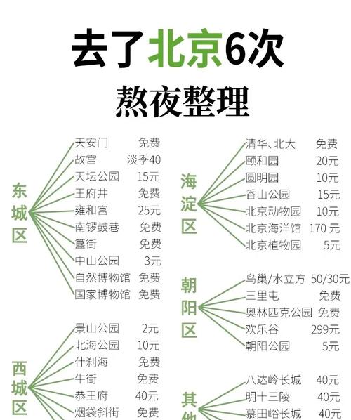 北京北海公园门票多少钱