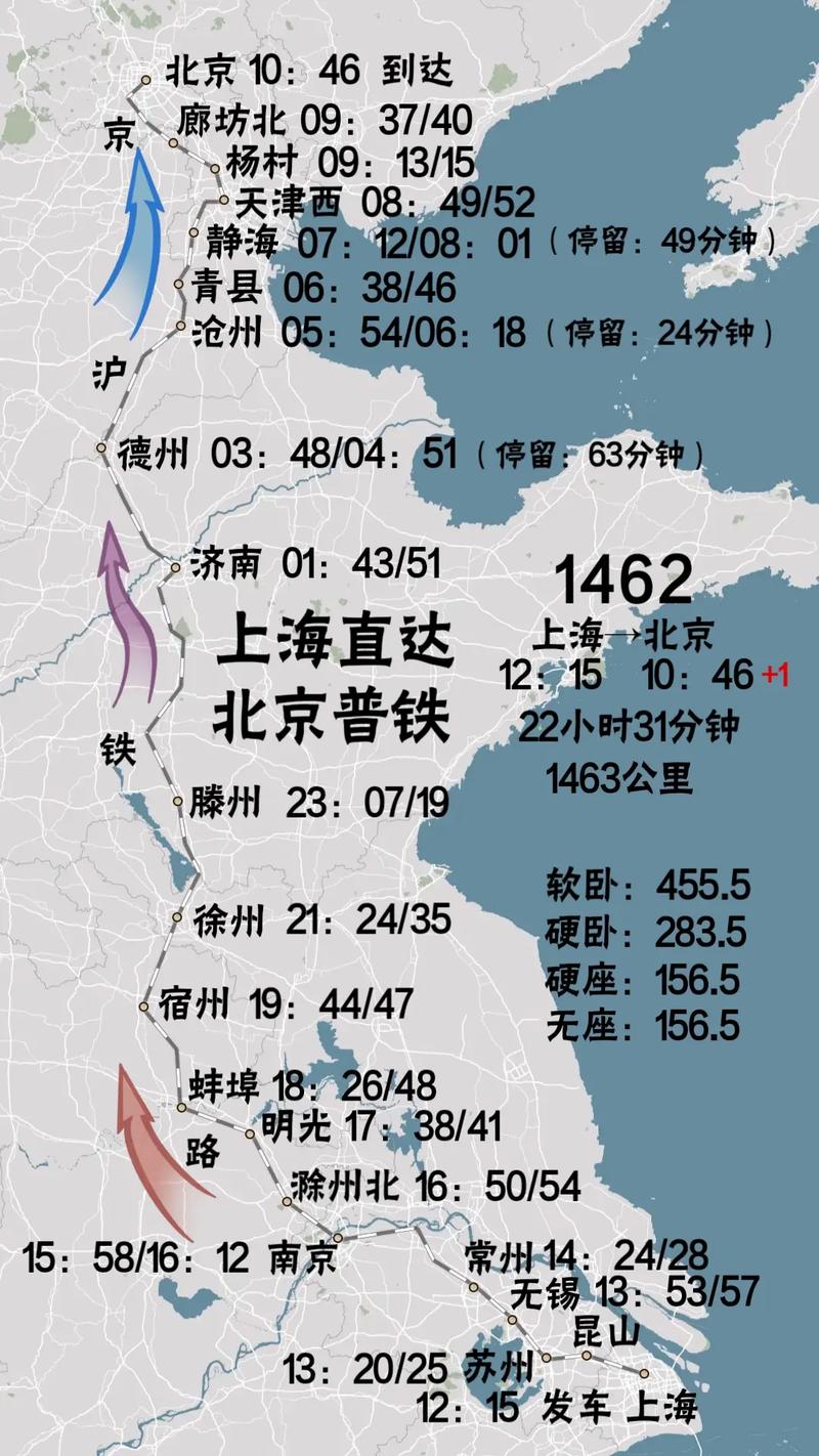 上海到北京高铁几个小时