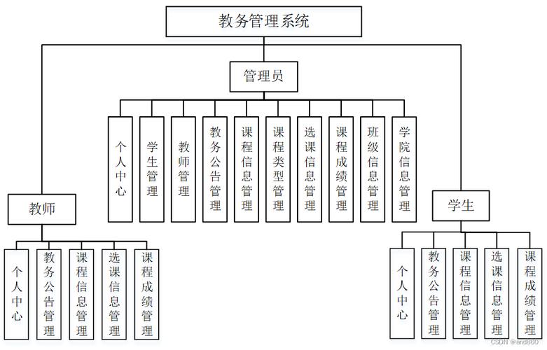 成都师范学院教务管理系统
