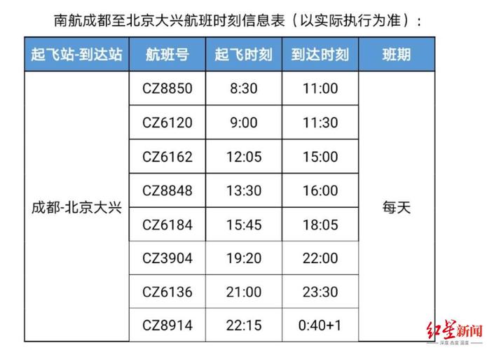 北京到成都飞机几个小时